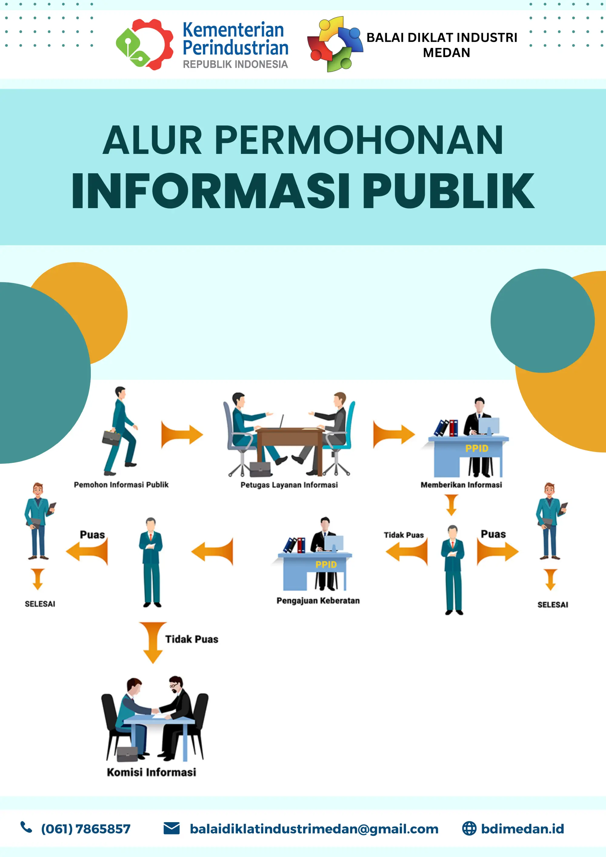 Alur Permohonan Informasi Publik