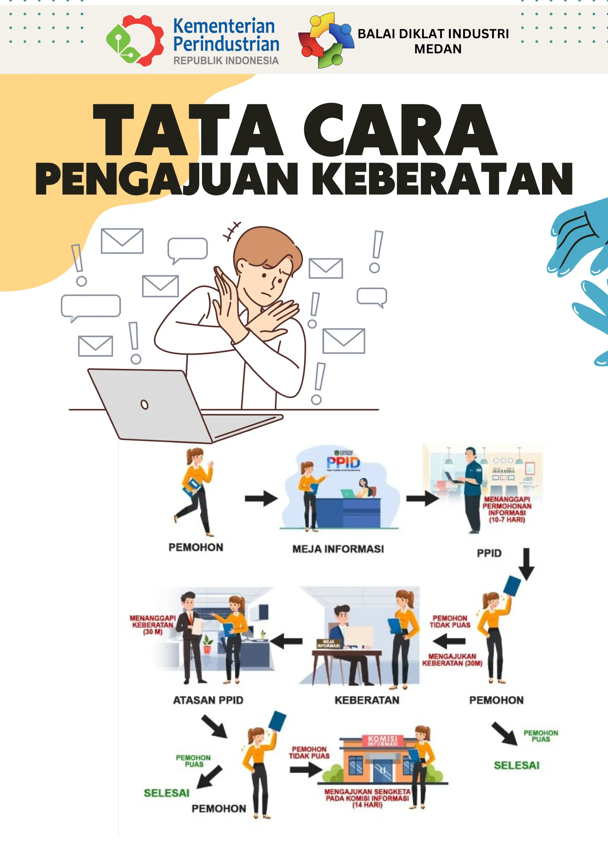 Alur Permohonan Informasi Publik